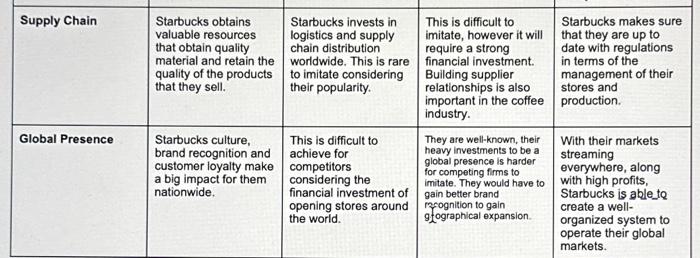 it against rivals or industry average. - To evaluate the financial health