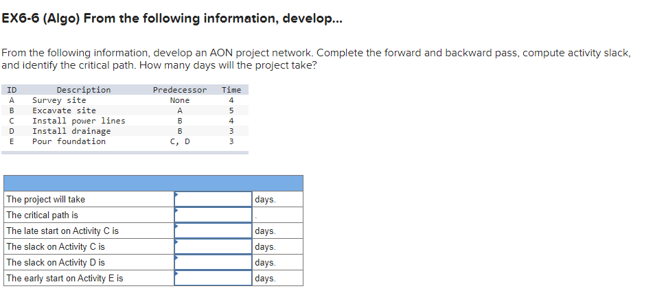 From the following information, develop an AON project network. Complete the forward