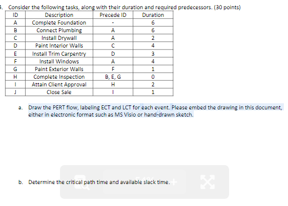  a. Draw the PERT flow, labeling ECT and LCT for each