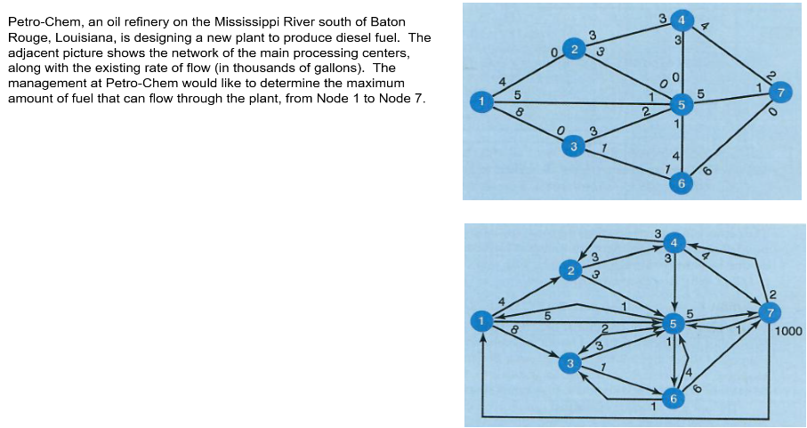Please answer completely and explain all operations/equations/solver functions used Petro-Chem, an oil
