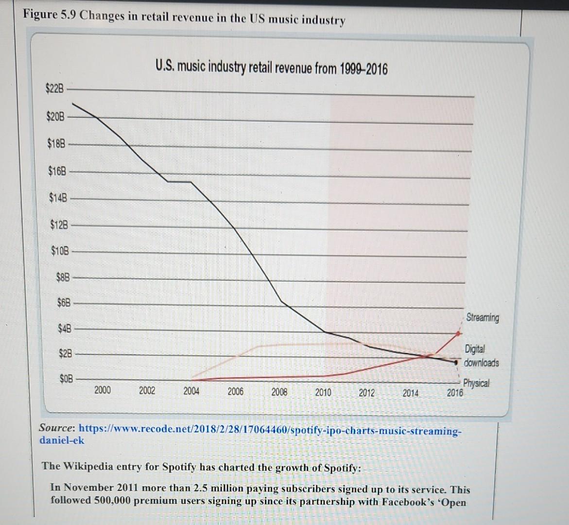launched in 2008. Spotify Ltd now operates as the parent company in