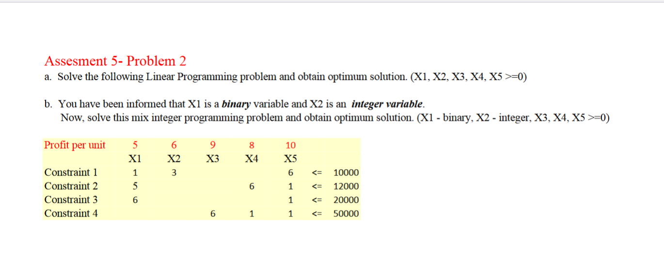 Assesment 5-Problem 2 a. Solve the following Linear Programming problem and