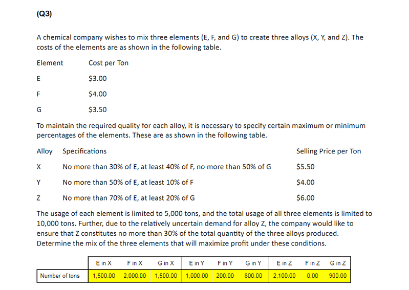 Need objective function formula and contraints written out, then need to put