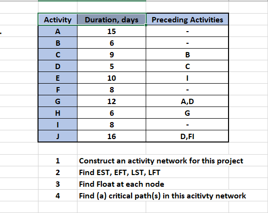  1 Construct an activity network for this project 2 Find EST,