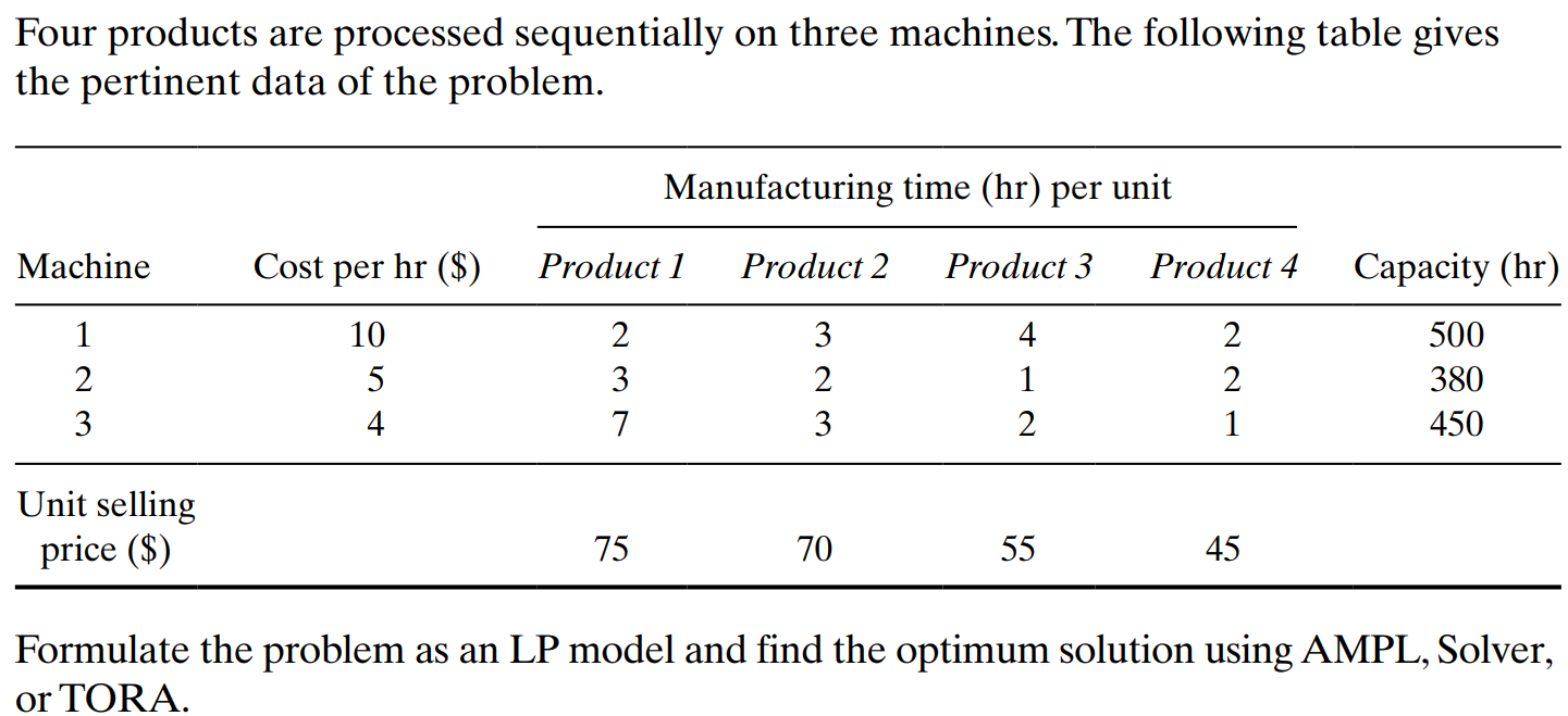 Develop the Mathematical LP model for the above problem Four products