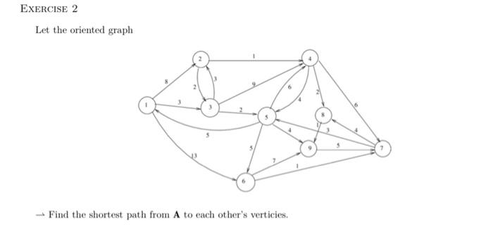  Let the oriented graph Find the shortest path from A to