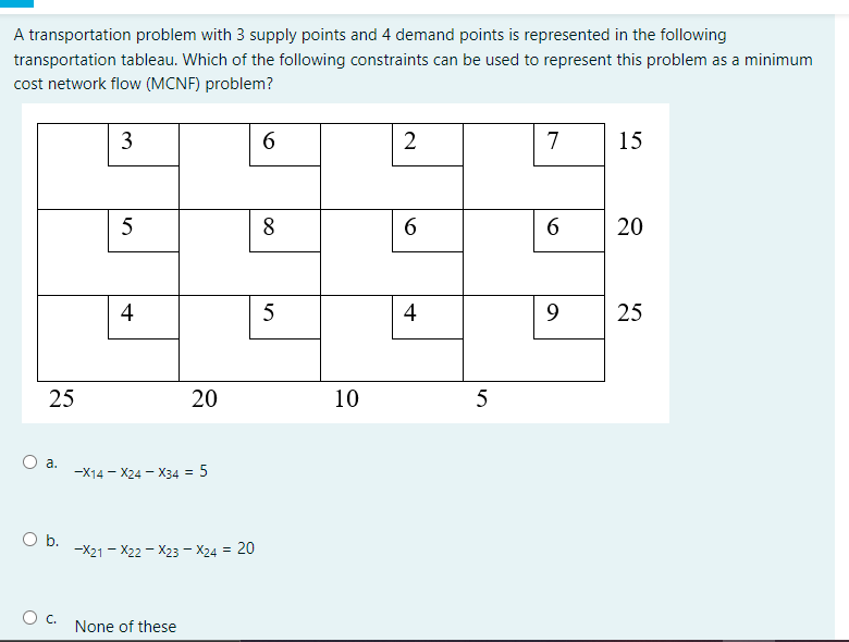 A transportation problem with 3 supply points and 4 demand points