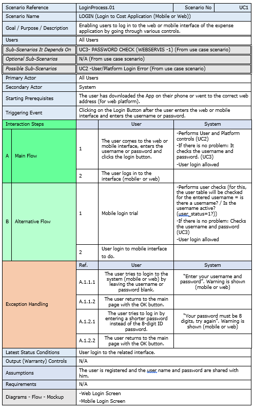 MOVEWISE APPLICATION SCENARIO (Read the following question first, then read the scenario