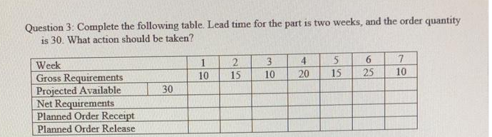 Question 3: Complete the following table. Lead time for the part