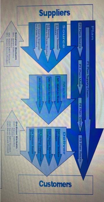  PLEASE SOLVE ASAP.. After reading the following case study carefully and