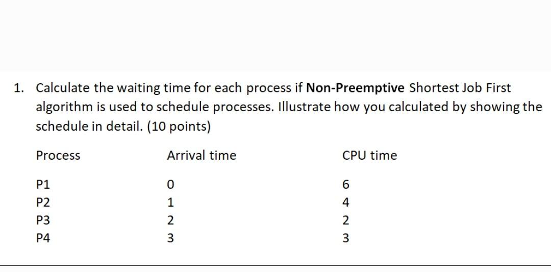  1. Calculate the waiting time for each process if Non-Preemptive Shortest