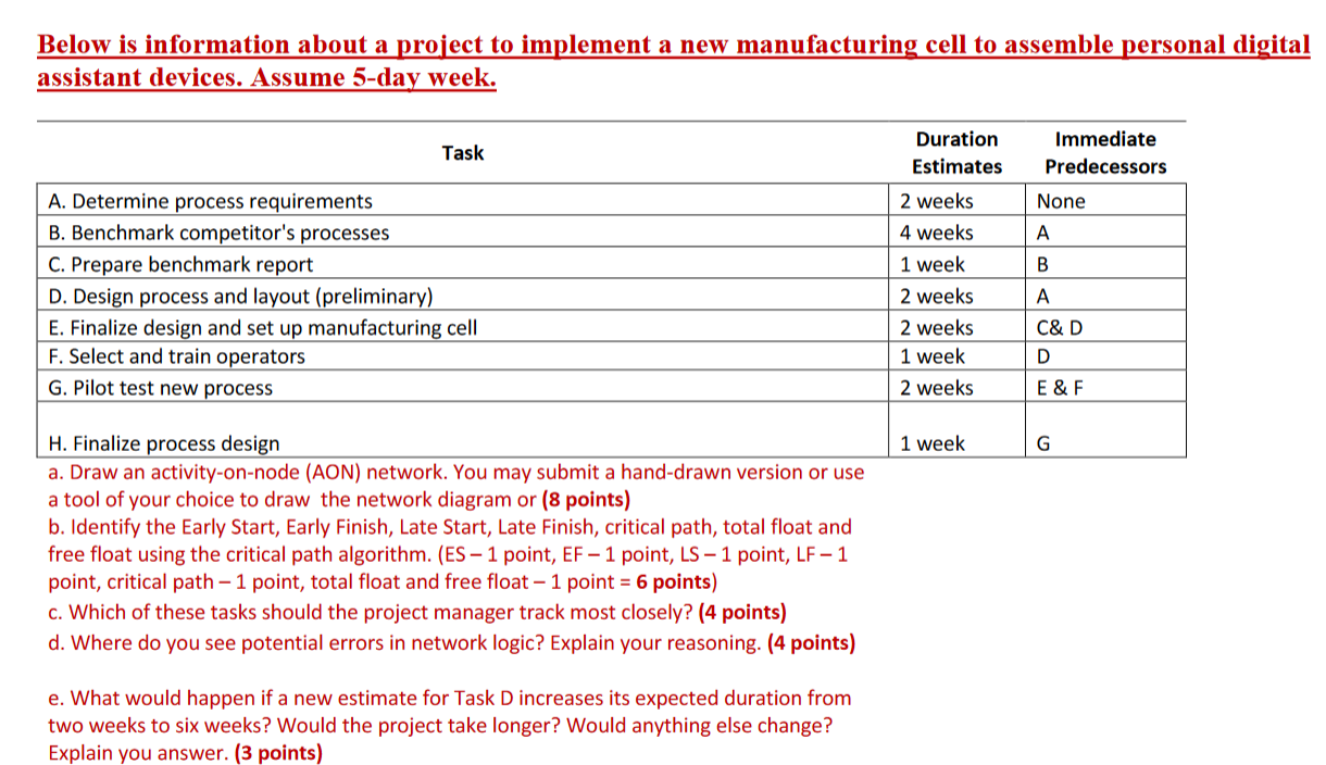 Below is information about a project to implement a new manufacturing