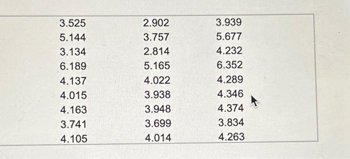 developed the following thickness measures, based on 15 samples of four lenses