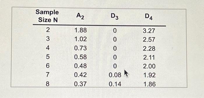 that were taken when the process was under control: Click the icon