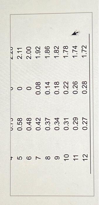 to view the sample data. Click the icon to view the values