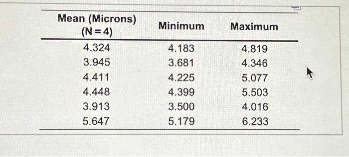 rounded to three decimal places.) R is (Enter your response rounded to