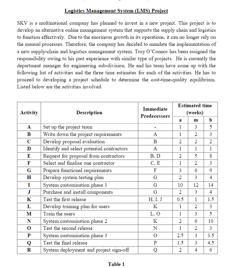  Question 2 Logistics Management System (LMS) Project SKV is a multinational