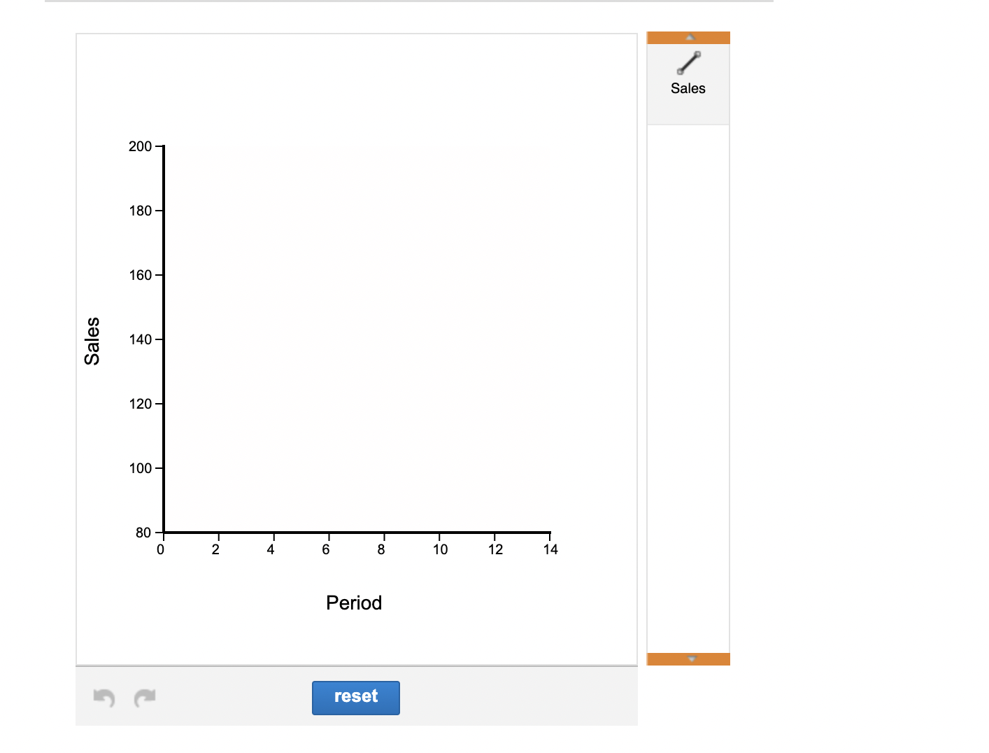 The sales data for two years are as follows. Data are aggregated