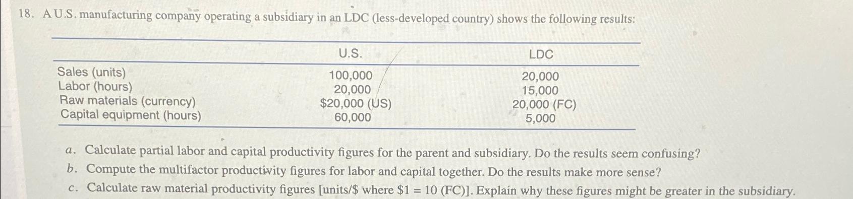  A U.S. manufacturing company operating a subsidiary in an LDC (less-developed