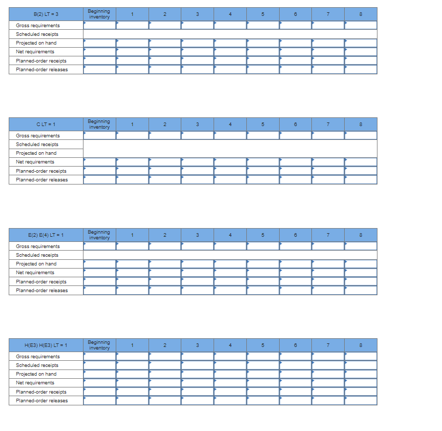 the end item and each component except B are one week. The