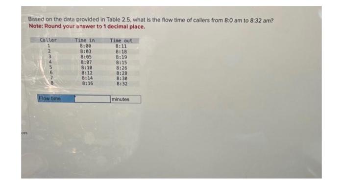  Based on the data provided in Table 2.5, what is the