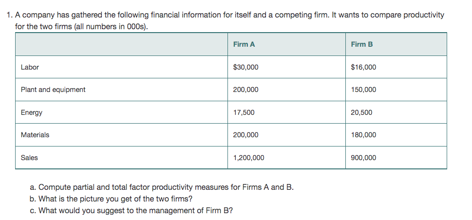 There are two parts to this question. 1. Problem 1 deals with