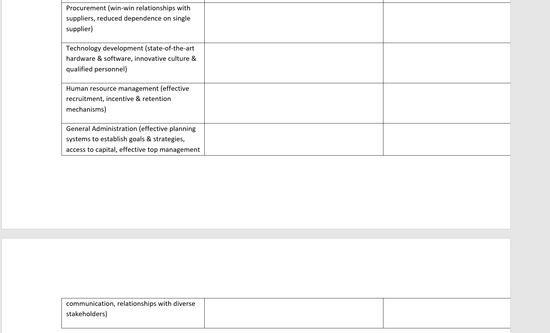 value chain. You want to determine which ones are strengths vs. weaknesses.