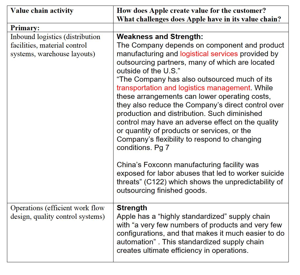 Picture if an example of how chart is filled out: \begin{tabular}{|l|l|l|} \hline
