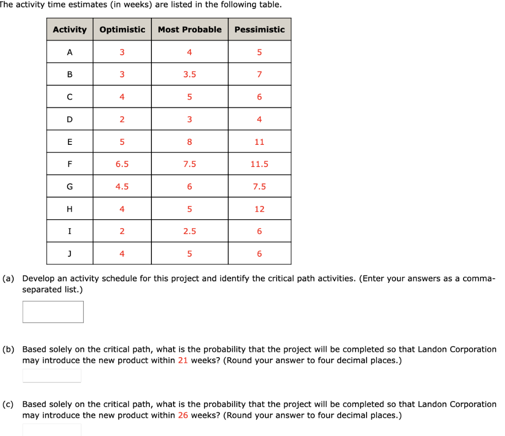 The activity time estimates (in weeks) are listed in the following