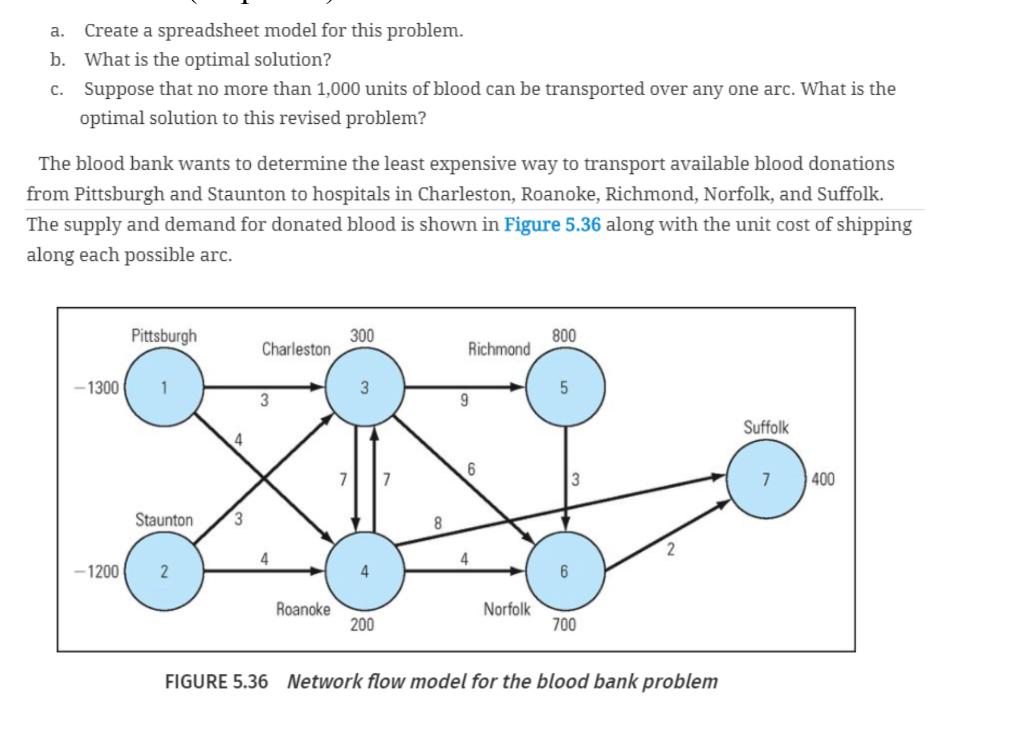 a. Create a spreadsheet model for this problem. b. What is