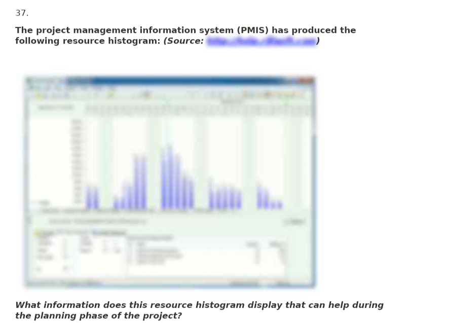  The project management information system (PMIS) has produced the following resource