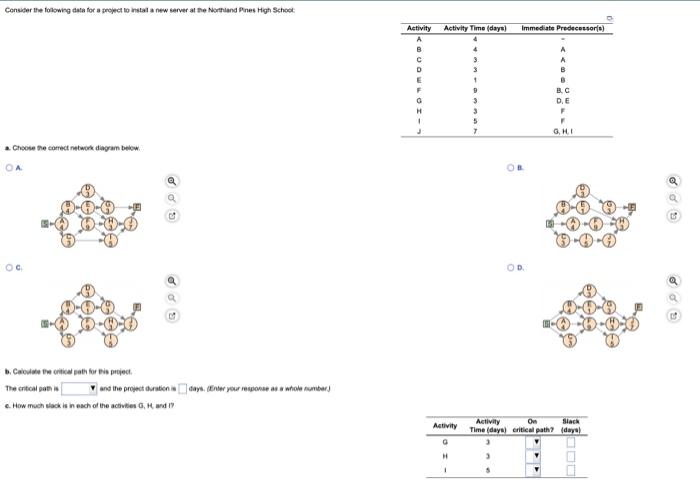  Consiber the folowing data for a project to instal a new