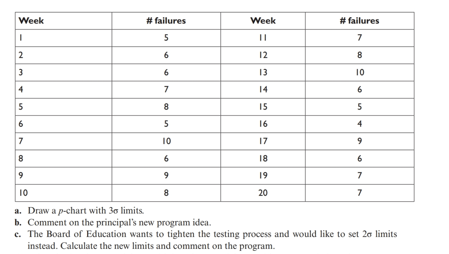 A high school principal has implemented a program of continuous testing on