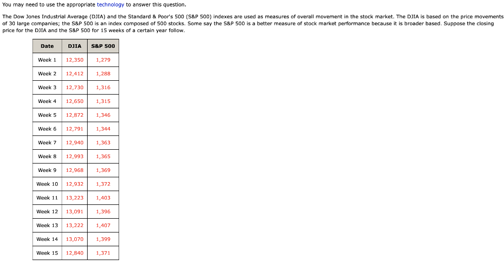  You may need to use the appropriate technology to answer this