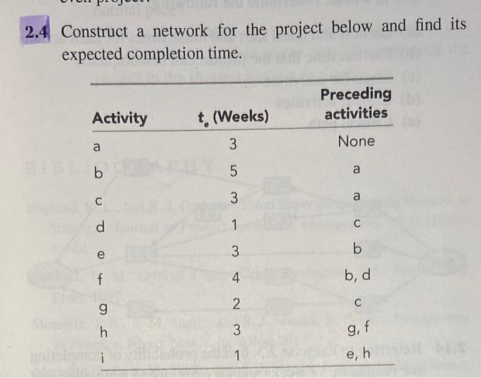  4. Construct a network for the project below and find its