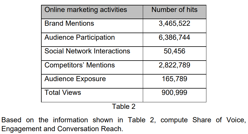 Table 2 Based on the information shown in Table 2, compute