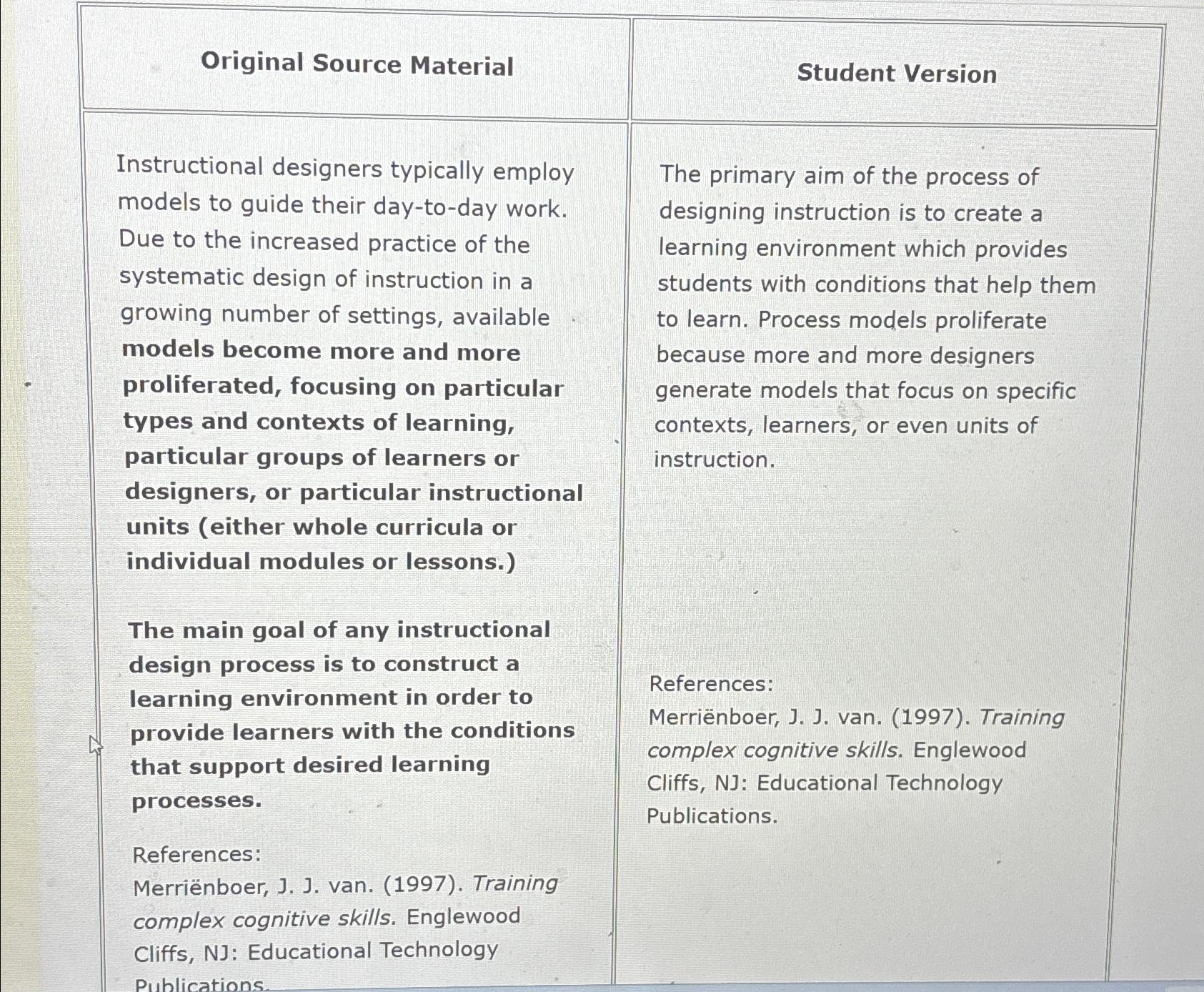  Original Source Material Instructional designers typically employ models to guide their
