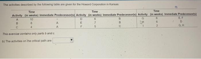 ? The activities described by the following table are given for the