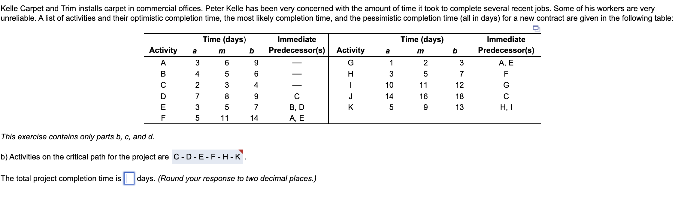  Part 2 b) Activities on the critical path for the project