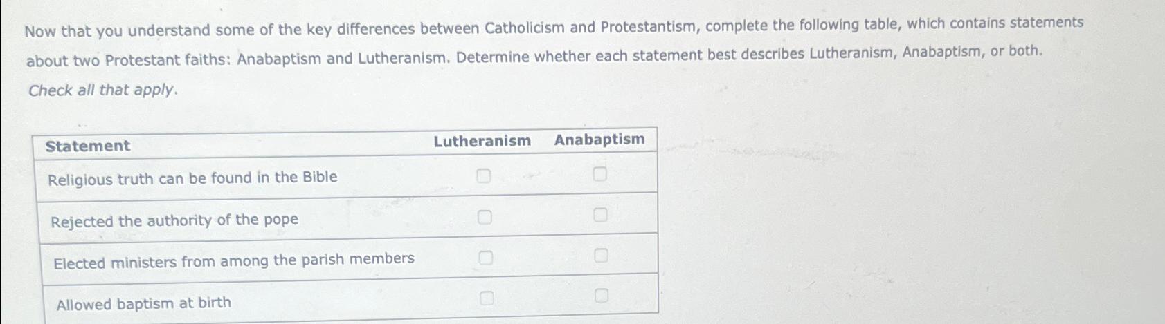  Now that you understand some of the key differences between Catholicism