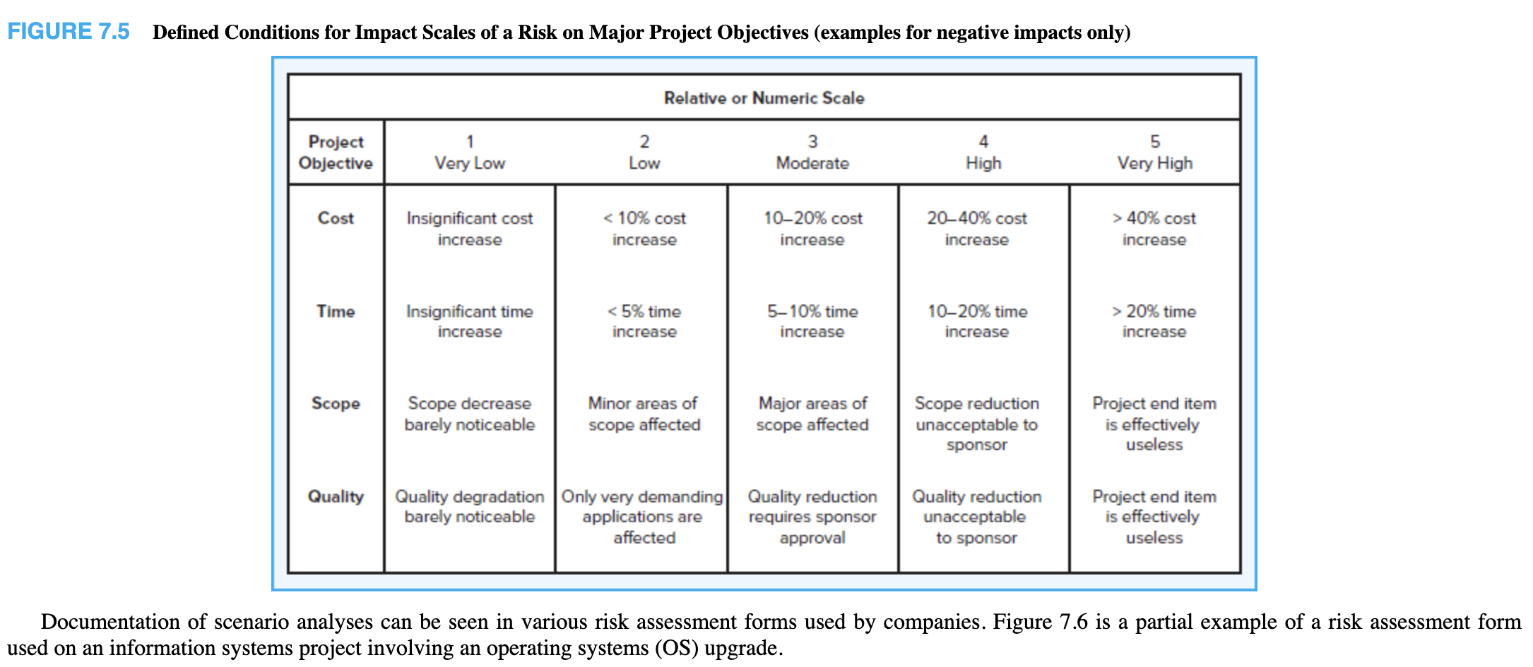 the DCM project. Step 2: Use the Impact Scale in Figure 7.5