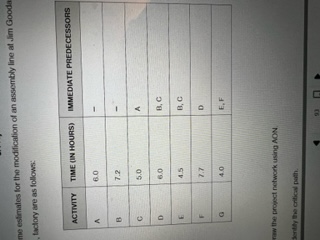 3.9Task time estimates for the modification of an assembly line at Jim