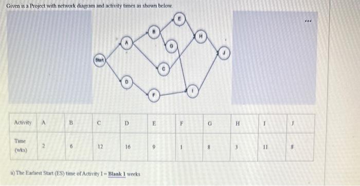  Given is a Project with network diagram and activity times as