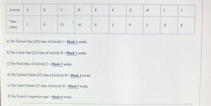 shown below. a) The Eariest Start (ES) time of Activity I =