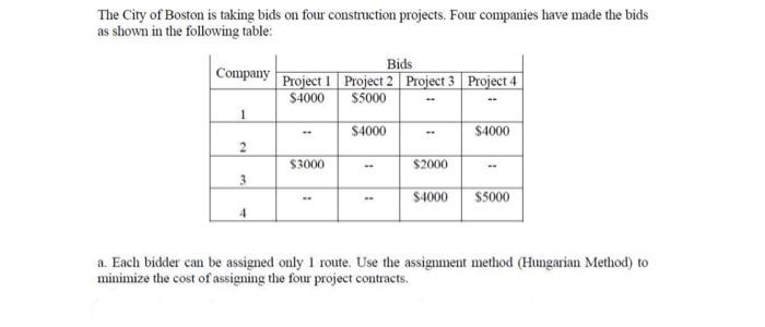 following table using: (a) Northwest comnet method (b) Minimum-cost method and (c)