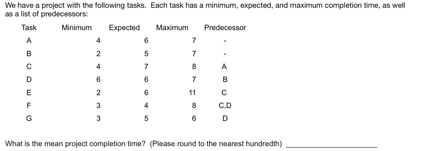 We have a project with the following tasks. Each task has