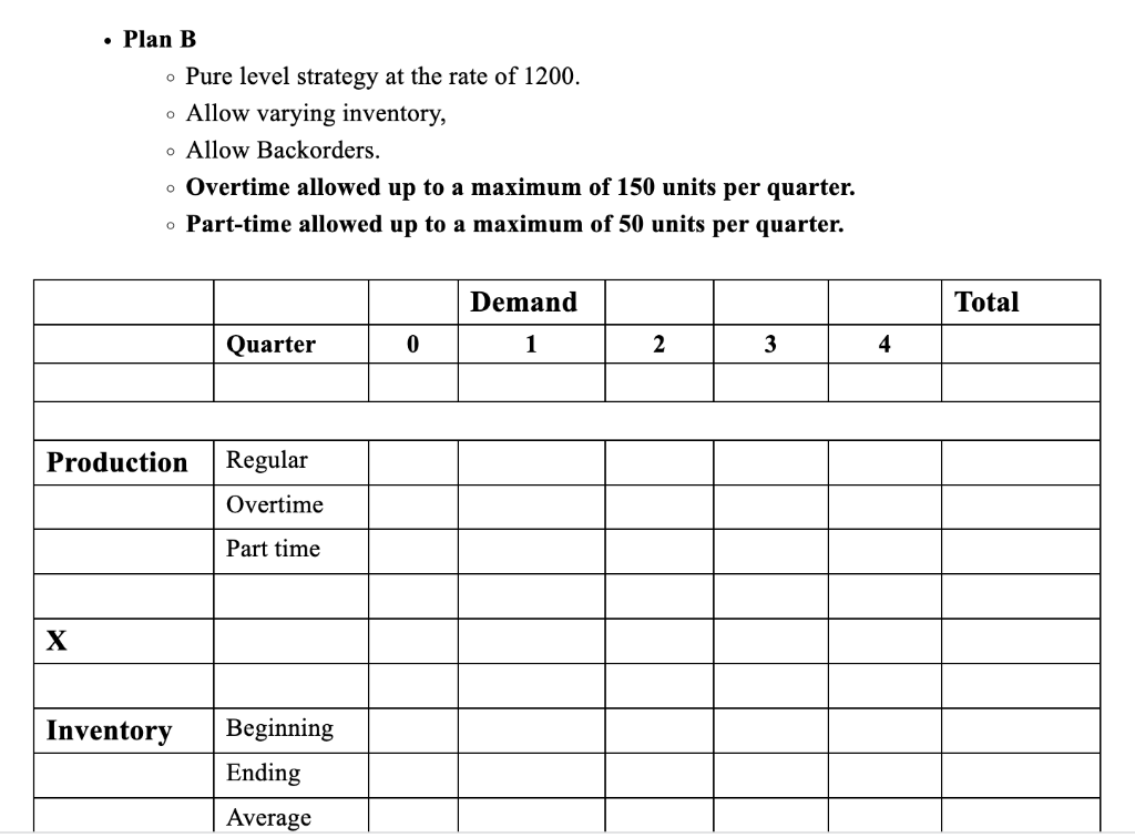 using part-time, and the total average inventory over the 4 quarters under