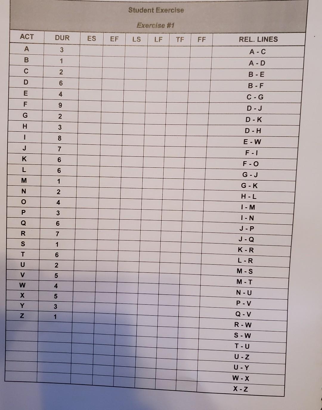 and critical path on the network diagram below. 2. Then, fill in