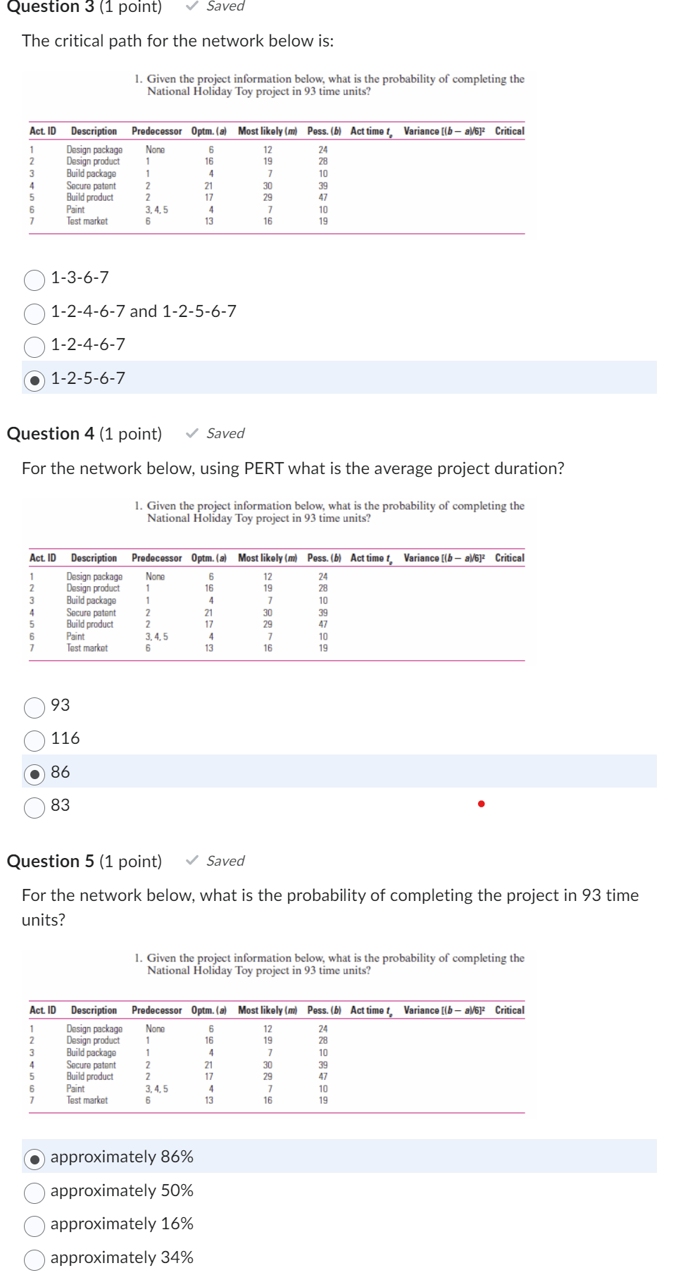 1. The critical path for the network below is: 2. For the