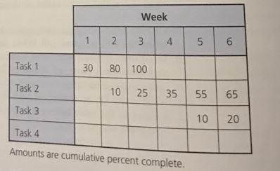 A second method for determining the assumes that, regardless of the efficiency